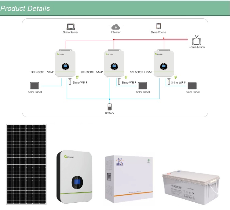 Solar with battery backup systems